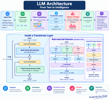 6ab92fc3c1597_LLM_arun.png